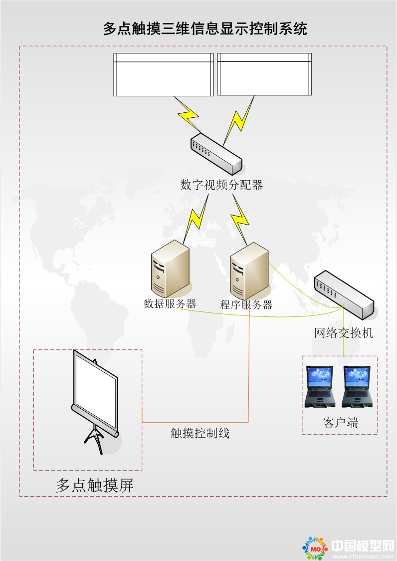 数字沙盘系统