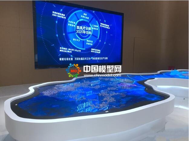 企业展示电子沙盘