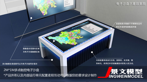 杭州电子沙盘-电子沙盘投影模型-景文模型值得信赖