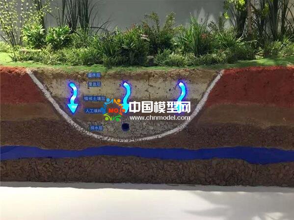 最新海绵城市沙盘模型