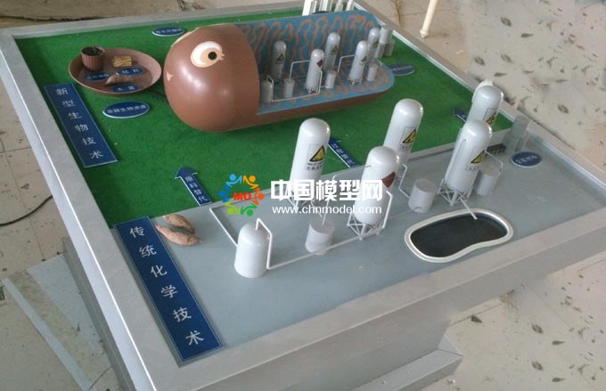 生物技术研究应用沙盘模型