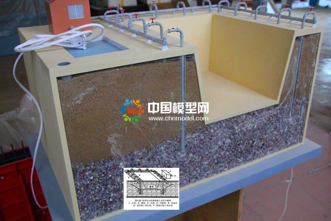 教学模型，学生实践模型