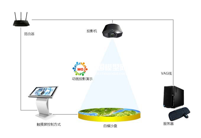投影沙盘好不好，价格怎么样？