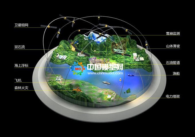 卫星遥感监测沙盘模型