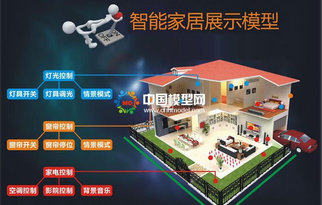 全屋智能家居沙盘模型功能分析