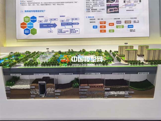 海绵城市沙盘模型，海绵公园沙盘模型