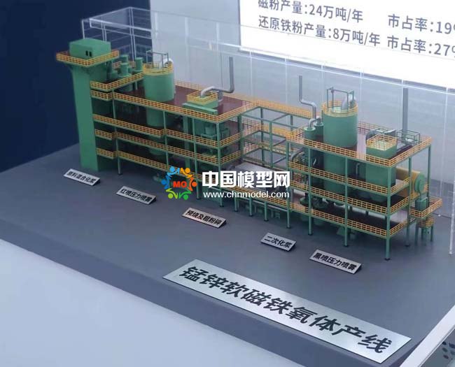 锰锌软磁铁氧体产线沙盘模型
