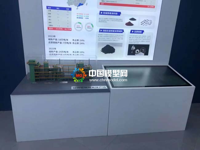 锰锌软磁铁氧体产线沙盘模型