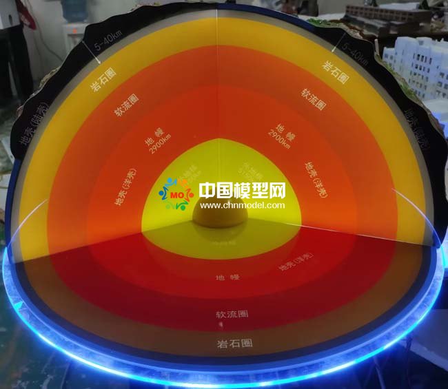 地壳结构模型