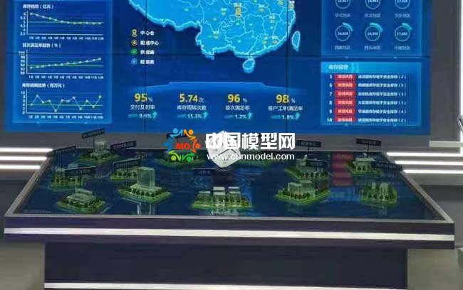 工业智能产业链协同平台沙盘模型