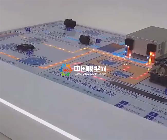 燃料电池系统架构沙盘模型