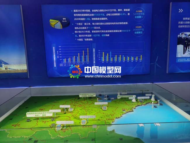 山东省电力装机分布沙盘模型
