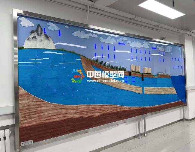 水循环沙盘模型