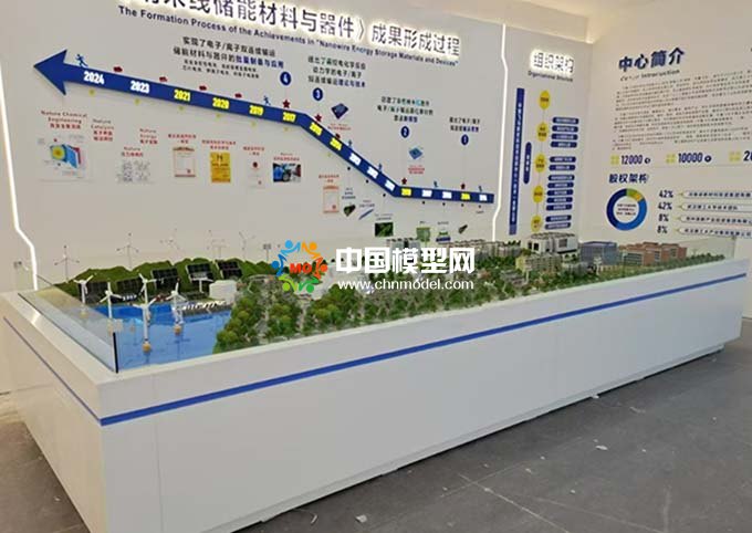储能材料与器件的批量制备与应用沙盘模型