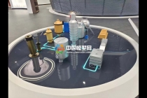 再生资源与循环经济沙盘模型