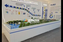 储能材料与器件的批量制备与应用沙盘模型