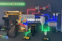垃圾焚烧发电系统工艺流程模型